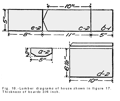 Blue Bird House Plans on Blue Bird House Building Plan