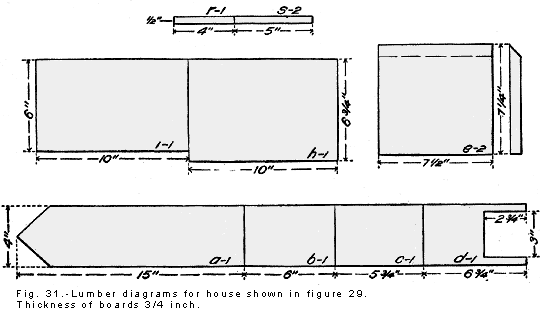 Wrens bird house building plan